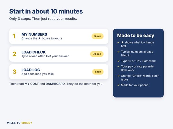 Start in 10 minutes: 3 steps