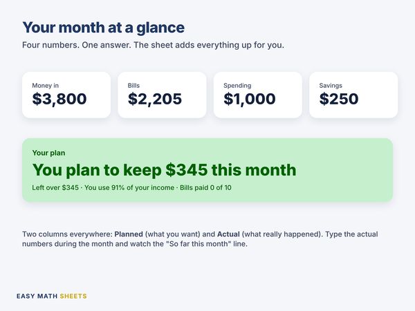 Your month at a glance: money in, bills, spending, savings and what is left