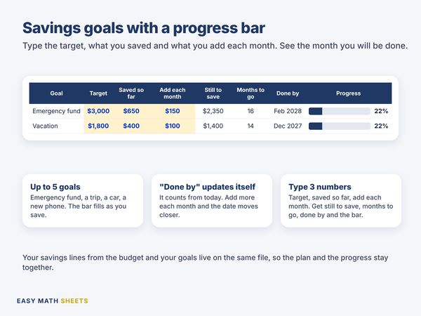 Savings goals with months to go and a progress bar