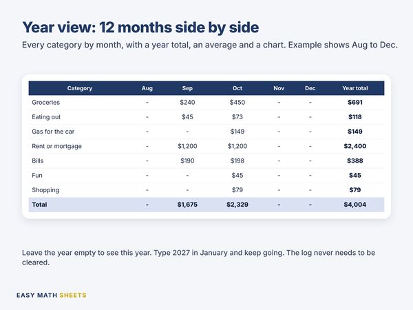 Year view: 12 months side by side