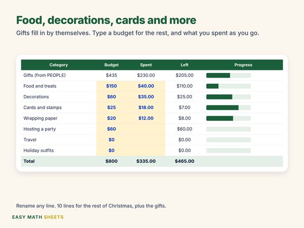 Food, decorations, cards and more, with bars