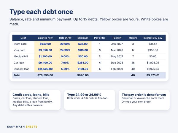 Your debts with pay order and payoff month