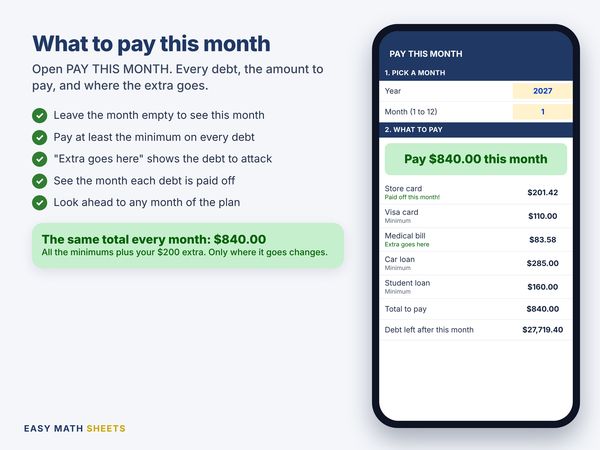 What to pay on each debt this month