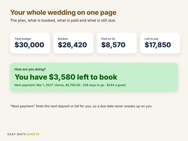 Your whole wedding on one page: booked, paid and left to pay